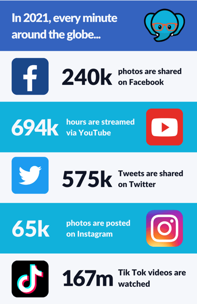 Social Stats