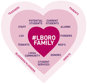 loboro family image